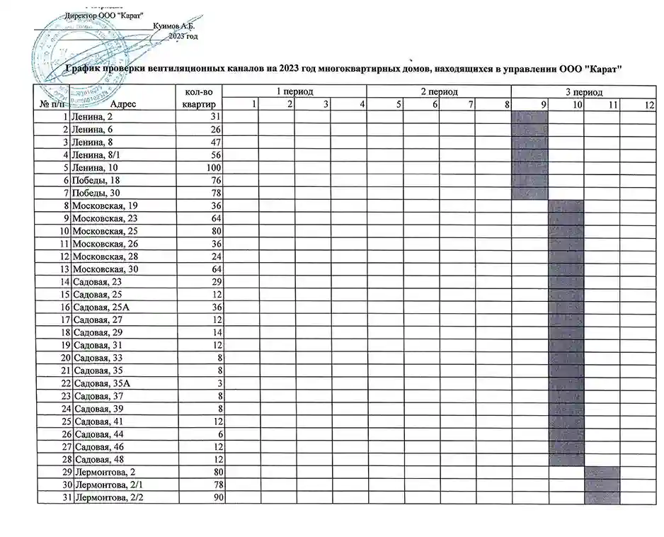 График проверки вентиляционных каналов на 2023 год