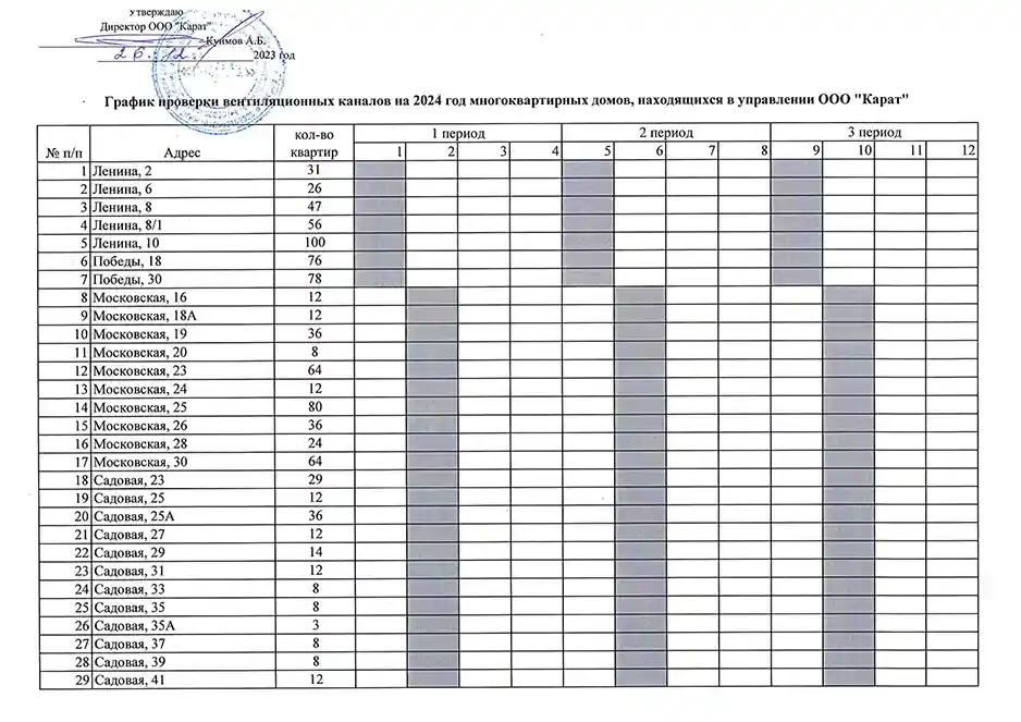 График проверки вентиляционных  каналов на 2024 год