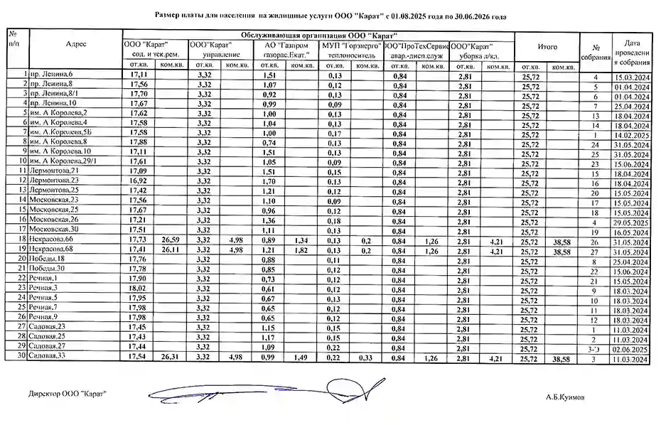 Тарифы для населения 01.08.2025 — 30.06.2026
