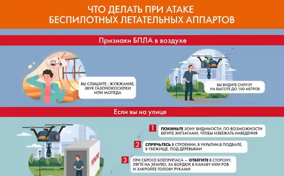 Что делать при атаке БПЛА